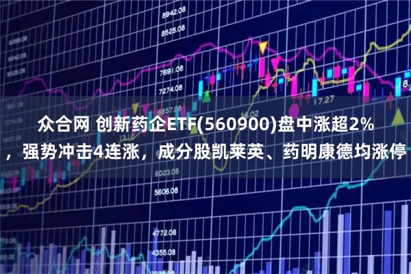 众合网 创新药企ETF(560900)盘中涨超2%，强势冲击4连涨，成分股凯莱英、药明康德均涨停